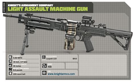 Review Knights Light Assault Machine Gun Recoil