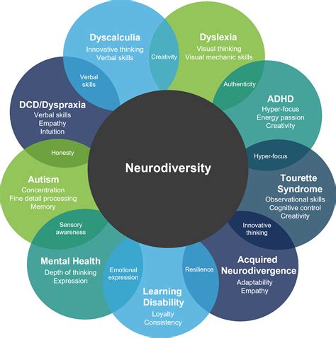 Neurodiversity In The Workplace Neurodivergent Talent