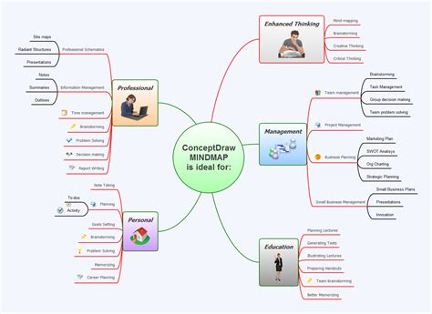Conceptdraw Mindmap Applications Of Mindmapping Examples Of Mind Maps Porn Sex Picture