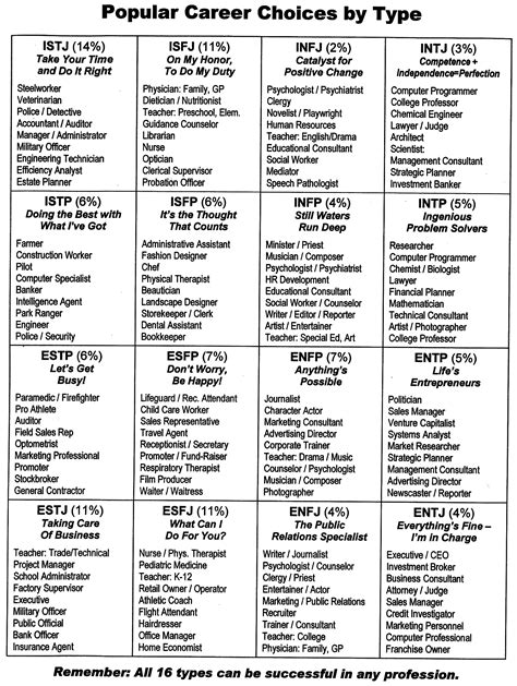 Disc Personality Test Score Sheet Who Im I