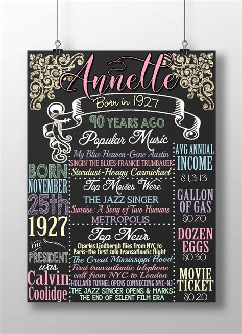 Download, print or send online for free. 90 years ago 90 years old 90th birthday gift for women born | Etsy | 90th birthday gifts ...