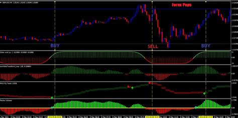 Check spelling or type a new query. Download Forex scalping strategy indicator mt4 free