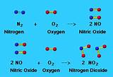 Photos of Nitrogen Gas And Oxygen Gas Reaction