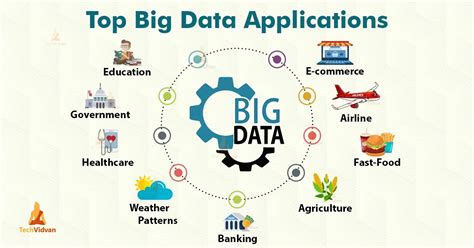Top 15 Big Data Applications Across Industries Techvidvan