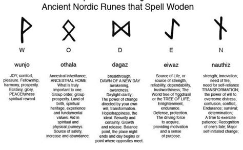 List Of Norse Gods And Their Symbols Ancient Viking Symbols Viking