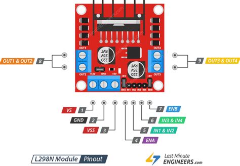 In Depth Interface L298n Dc Motor Driver Module With Arduino
