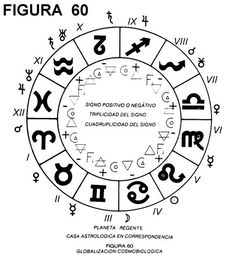Curso de Astrologia Tomos 7 y 8 Astrología Astrología védica Cursillo