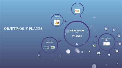 Objetivos Y Planes By Milton Mamani On Prezi