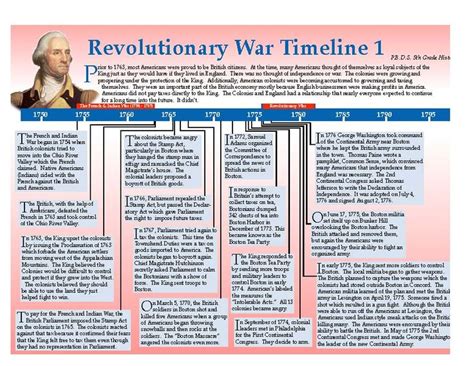 revolutionary war battles revolutionary war american revolutionary war