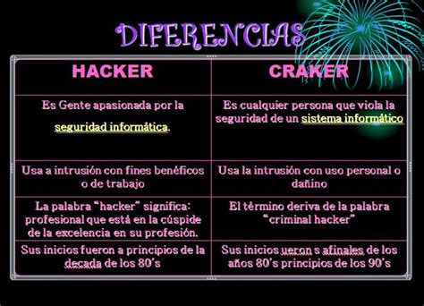 Rosyfreak Diferencias Entre Hacker Y Cracker