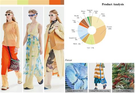 2023 Spring Summer Fashion Trend Topfashion 2022