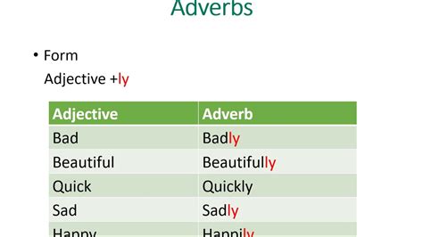 A few adverbs of manner have the same form as the adjective: Adverbs of Manner - YouTube