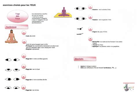 Une douleur oculaire nécessite une prise en charge en urgence lorsqu'elle s'accompagne d'une baisse de la vision, d'une rougeur oculaire d'apparition soudaine, d'un écoulement de l'œil ou d'un traumatisme. exercice gymnastique des yeux