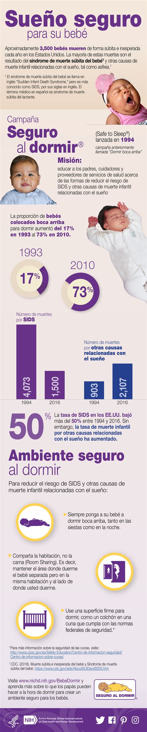 Infografia Sueño Seguro Para Su Bebé Safe To Sleep