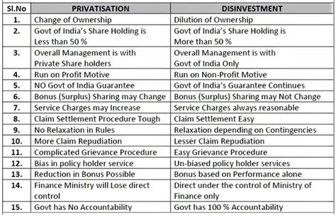 Budget 2023 24s Disinvestment Target Articles Current Affairs