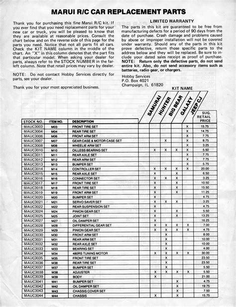 Parts Parts List