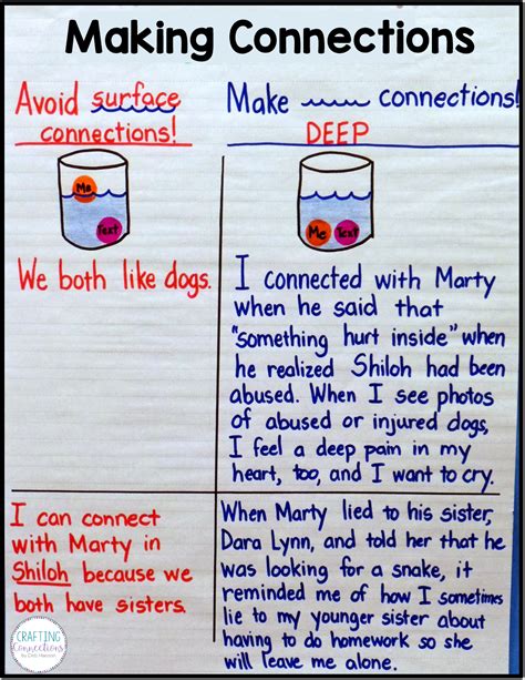 Anchor Chart: Making Deep Connections {FREEBIE} | Crafting Connections