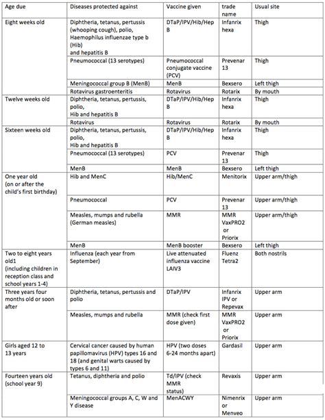 Common Childhood Exanthems Rcemlearning