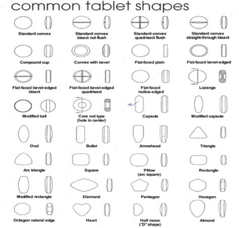 Different Shape And Size Of Tablet