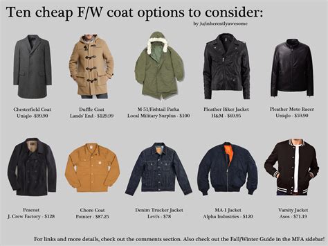 Two Fw Coat Infographics Ten Styles Two Price Points Chesterfield
