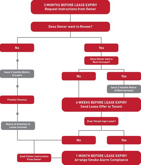 LANDLORDS - Meraki Property Management