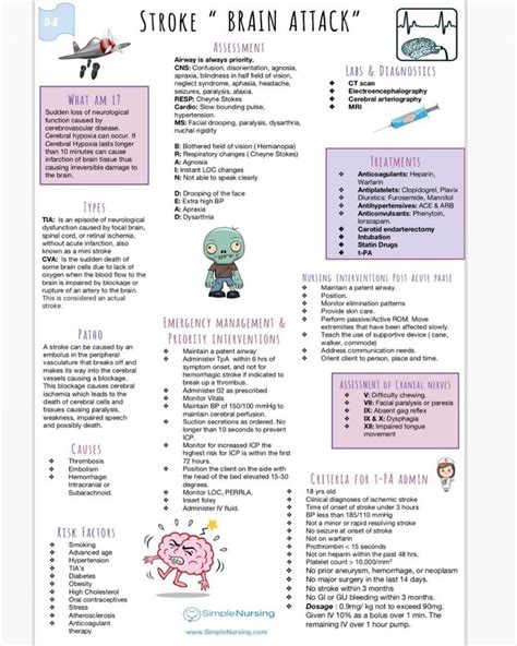 Simple Nursing On Instagram “🎉 New Study Guide🎉 All The Need To Knows