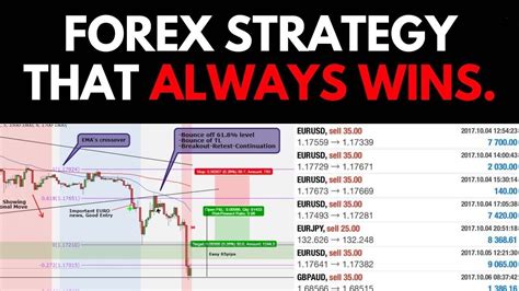 100 Win Never Loss Forex Secret Trading Strategy By Forex Capital Secrets Revealed Youtube