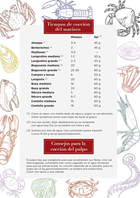 imagen tabla cocción mariscos Recetas de almejas Mariscos Restaurante de mariscos