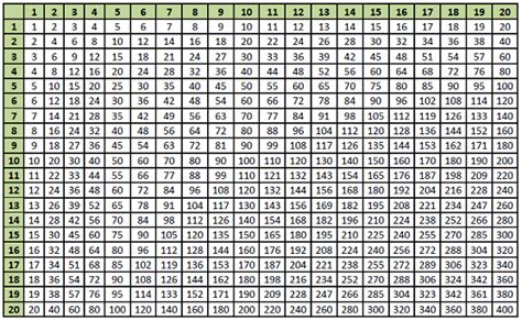 (eine von über 940 tafeln in deutschland). 1 x 1 Ein mal Eins Einmaleins Rechnen Mathematik