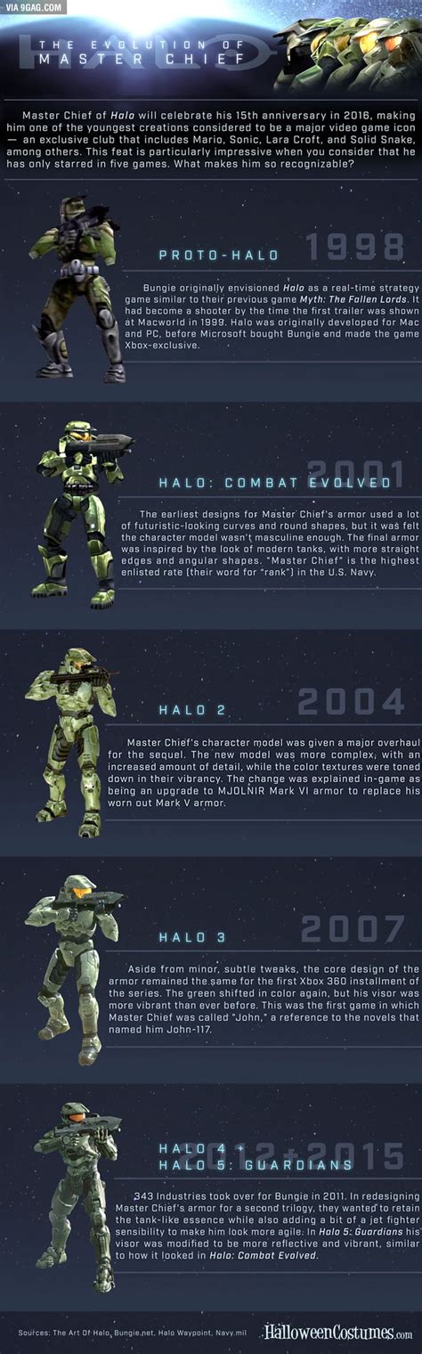 The Evolution Of Master Chief 9gag