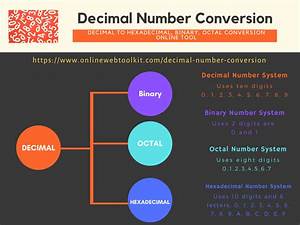 Decimal Number To Hexadecimal Binary Octal Number Converter