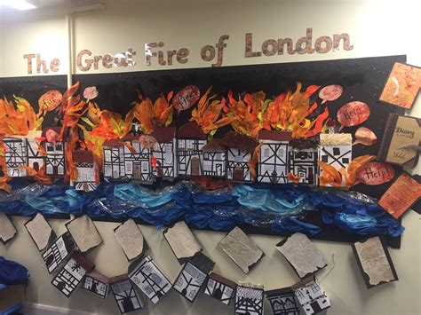 Ks1 Great Fire Of London Gfol History Great Fire Of London The Great