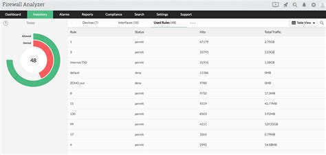 Ability to control internet traffic even when you have limited access to the internet. What is Firewall Monitoring? | Firewall Monitor Software ...