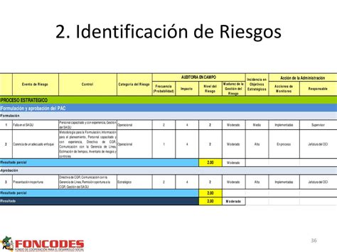 Ppt Gestión De Riesgos Powerpoint Presentation Free Download Id