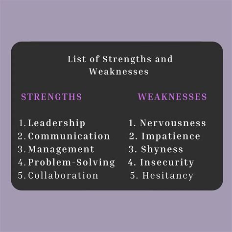 Strengths And Weaknesses List