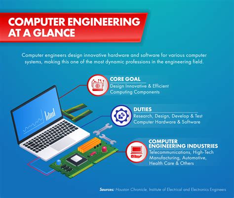 How To Create An Infographic On Hardware And Software Konstruweb Com