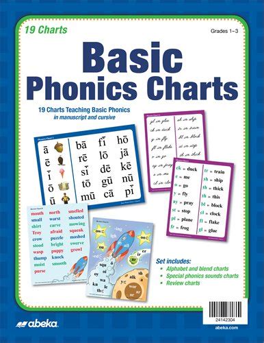 Abeka Product Information Basic Phonics Charts 1 3