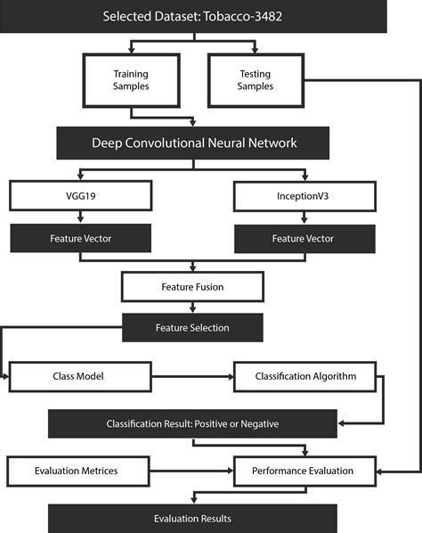 github rashidrao pk document classification based on deep learning in matlab document