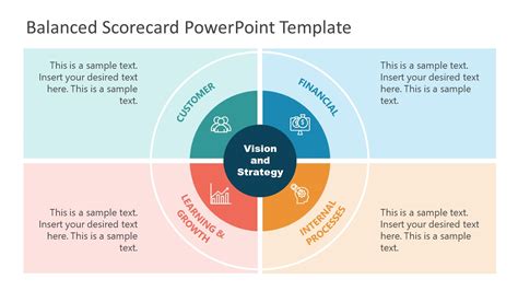 Balanced Scorecard Powerpoint Template And Presentation Slides