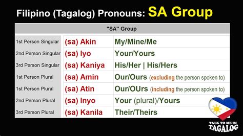 Sa Group Of Tagalog Pronouns Filipino Grammar Rules With Example