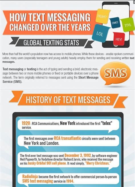 The History Of Text Messaging Info