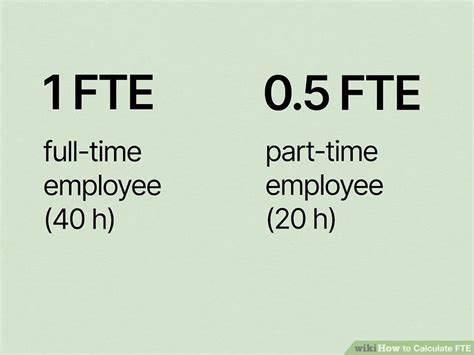 How To Calculate Fte Full Time Equivalent Formulas And More