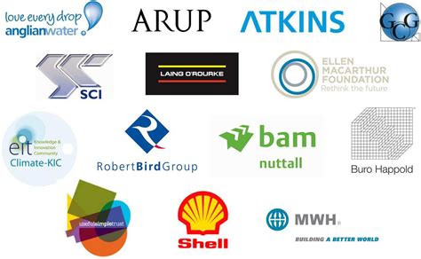 Industrial Partners Research Groups Imperial College London
