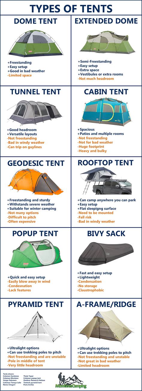 The 10 Types Of Camping Tents With Photos Mom Goes Camping