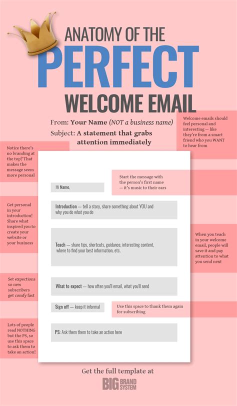 Make A Great First Impression With A Welcome Email Template Thats