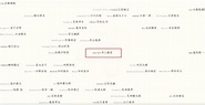 《灌籃高手》劇場版電影正式定檔，井上雄彥親自擔任監督和劇本 - 動漫王國