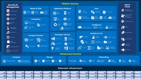 Azure 900 Preparation Tips Reviewnprep