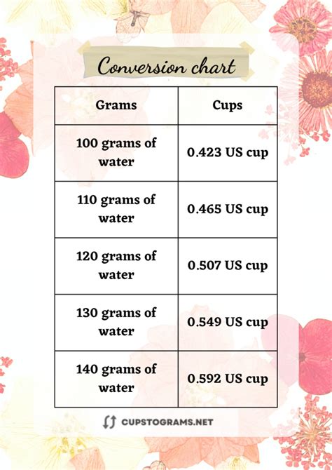 100 Grams To Cups Convert 100 Grams To Cups Flour