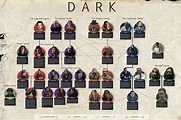 'Dark': guía de personajes y líneas temporales de la serie de Netflix ...
