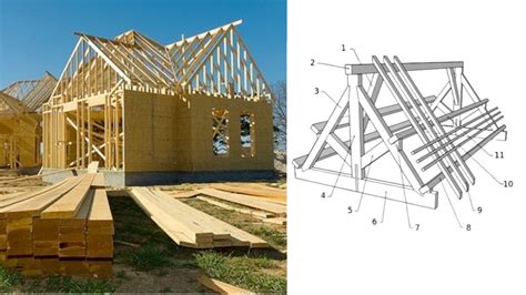 30 Different Types Of Trusses With Diagrams